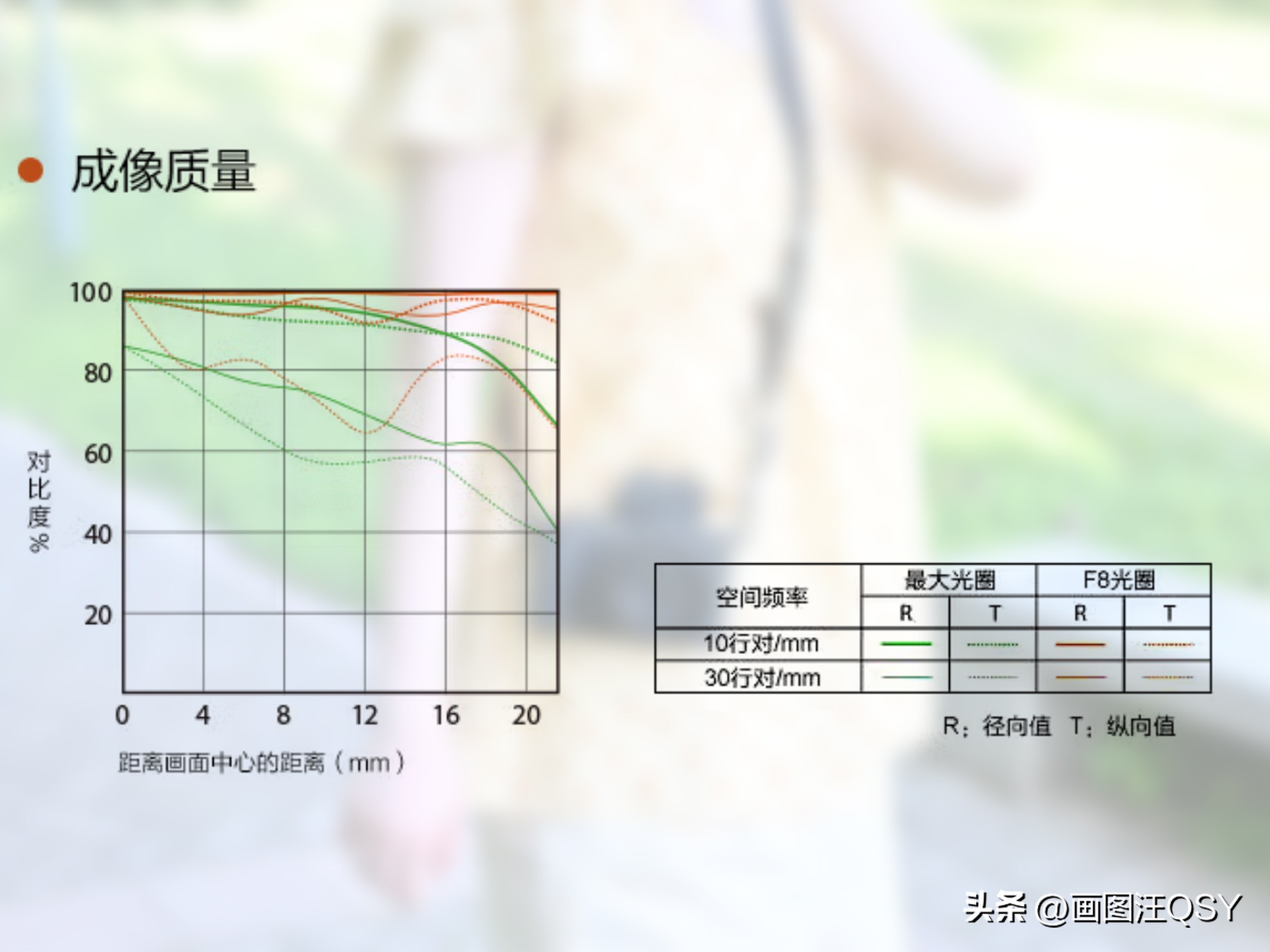 技术不够装备来凑，索尼ZV-E1真定位新手？Vlog初学者心得分享