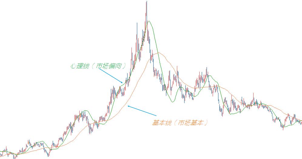移动平均线实战技巧,10分钟移动平均线