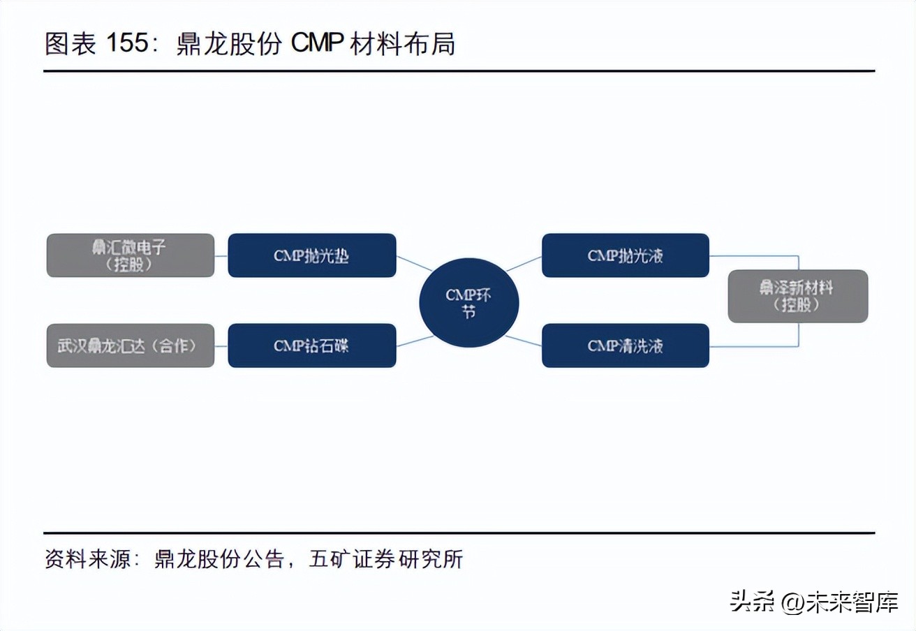 半导体设备企业迎机遇,半导体行业前瞻