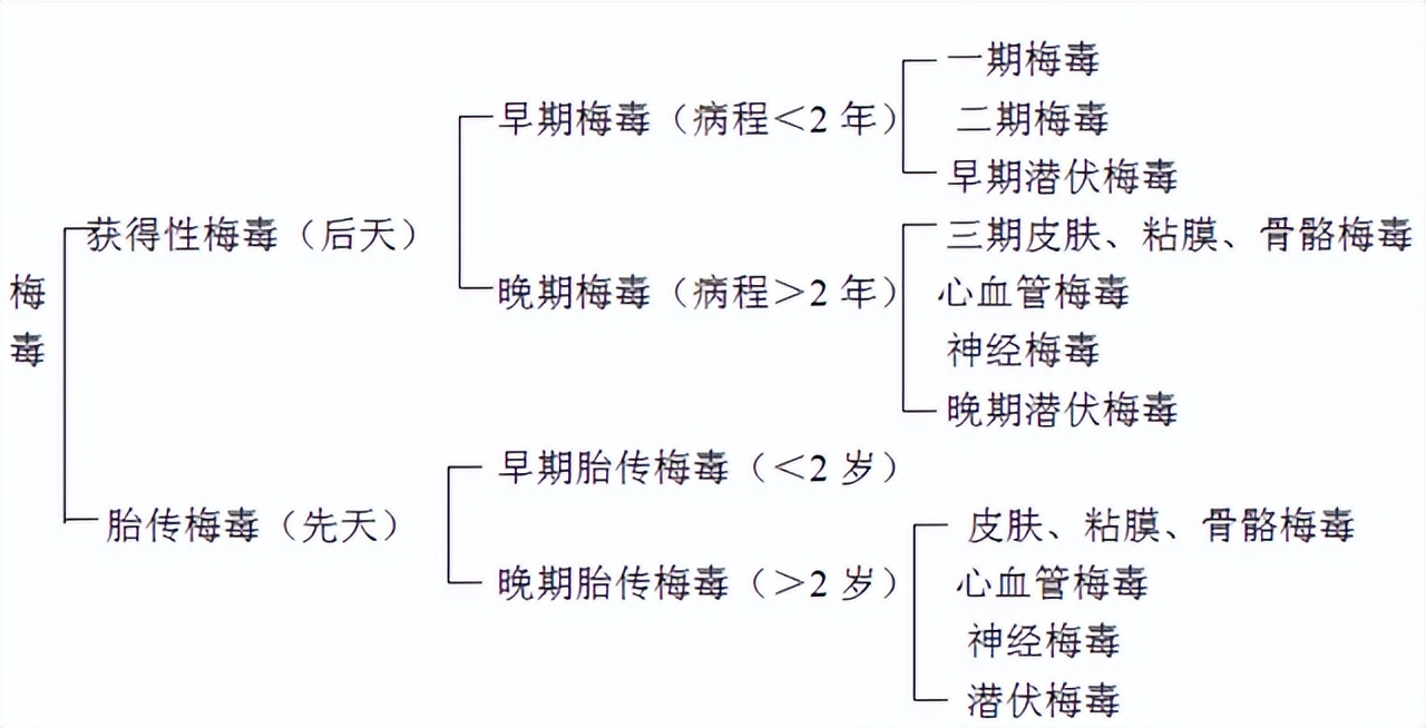梅毒的病因和起源,梅毒的起源病因及症状表现
