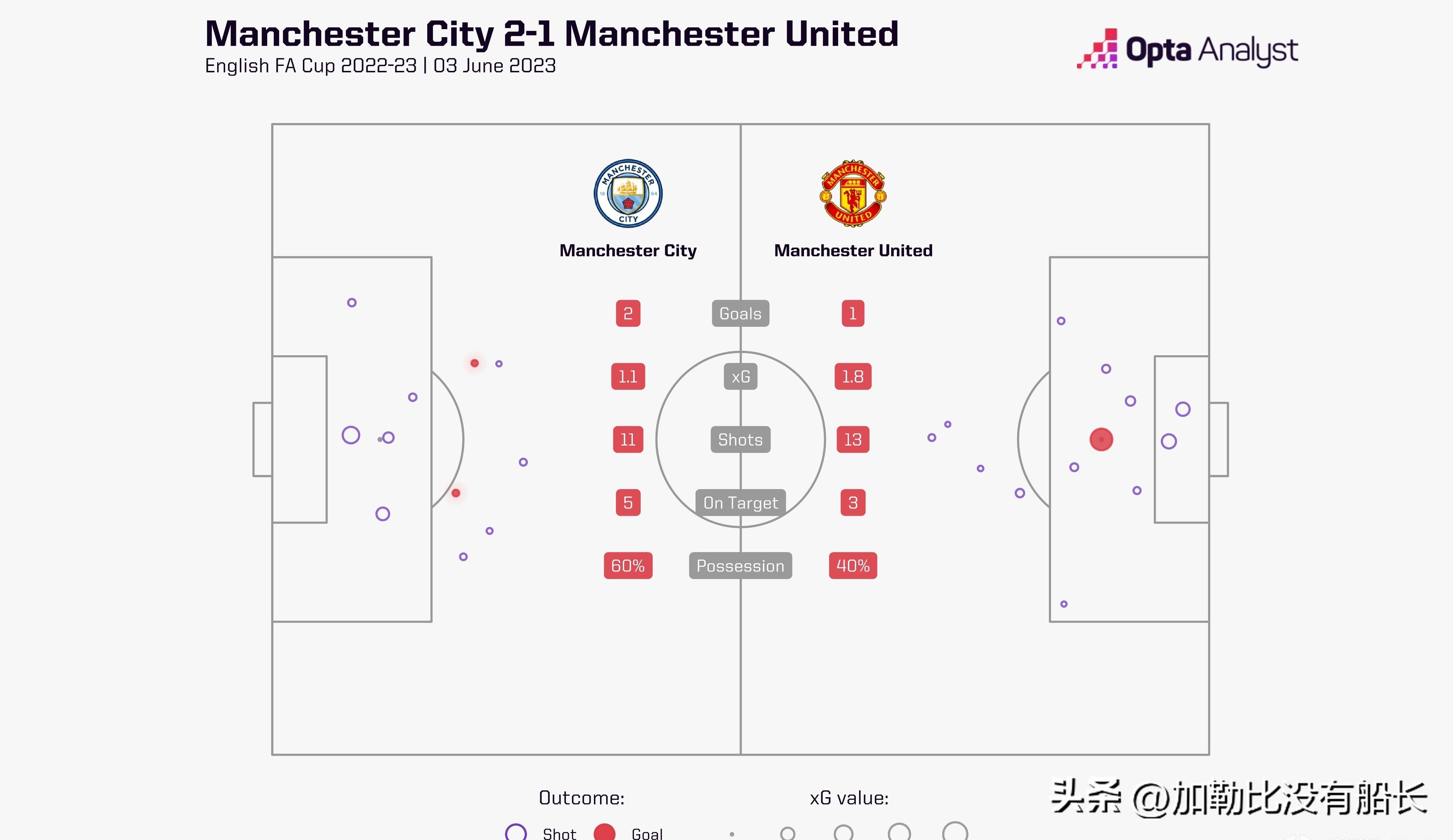 曼城足总杯夺冠瓜迪奥拉落泪,瓜迪奥拉赛后采访曼联足总杯