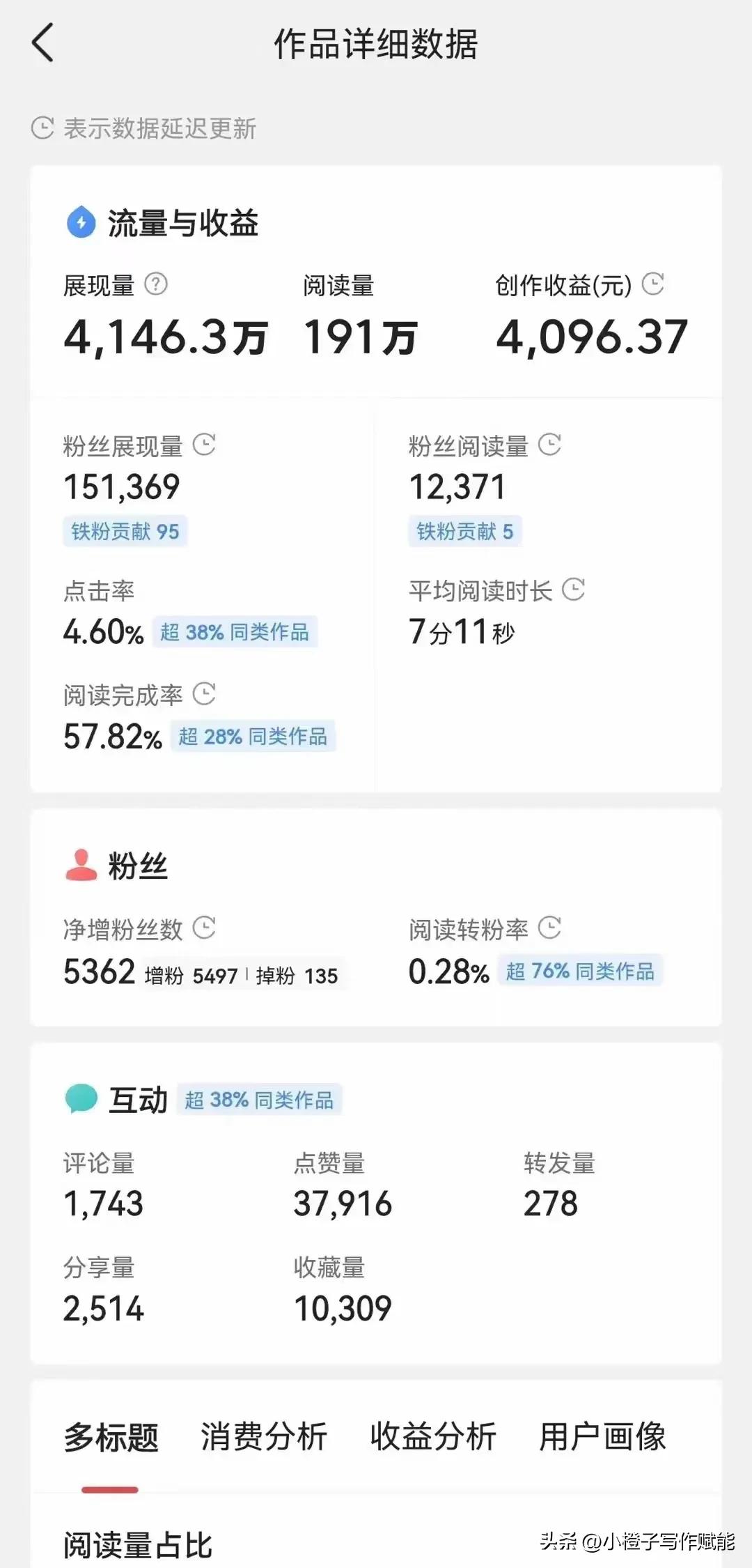 零基础写作赚钱方法视频大全,不会写作的人如何靠写作赚钱