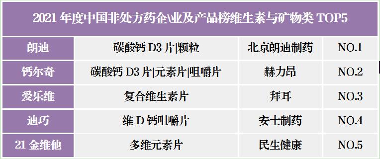 民生健康上市预测,民生健康医药