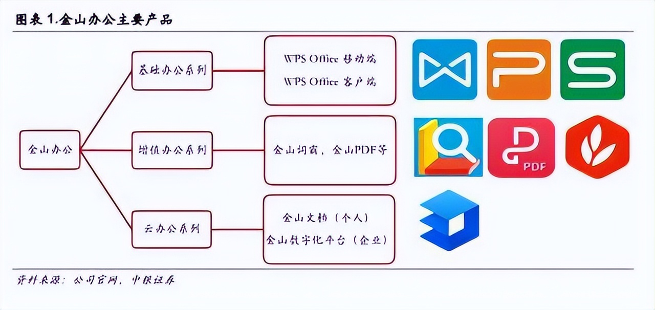 WPS正在*窥偷**你？