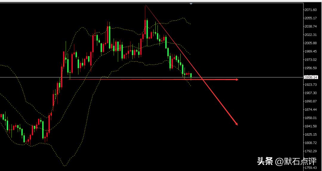 默石最新视频讲解,暴风雨来临前的宁静60秒