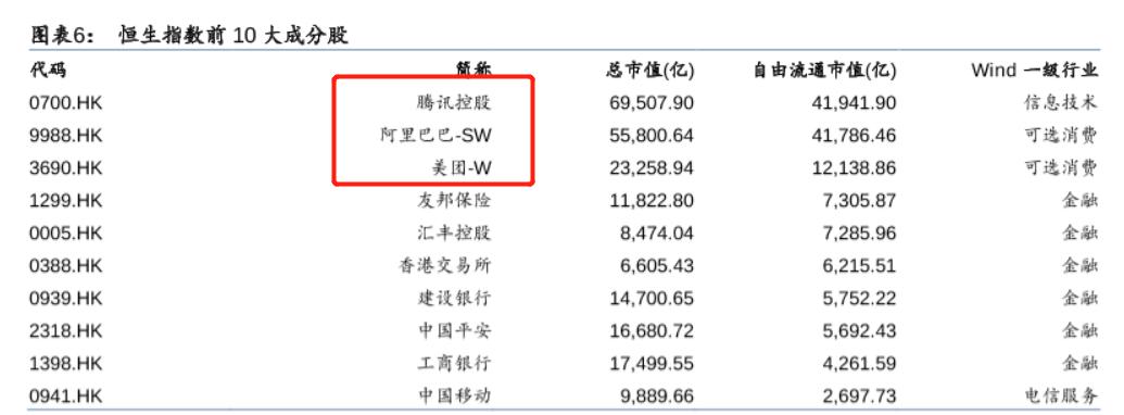 定投半年亏损15个点,定投恒生指数还是纳斯达克指数
