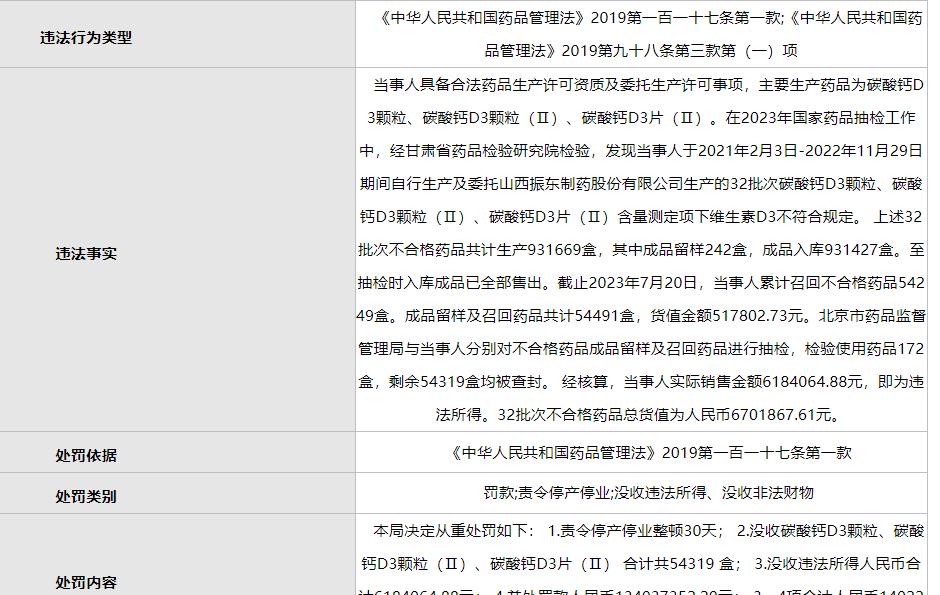 朗迪制药回应被罚亿元,被罚1.07亿医药公司