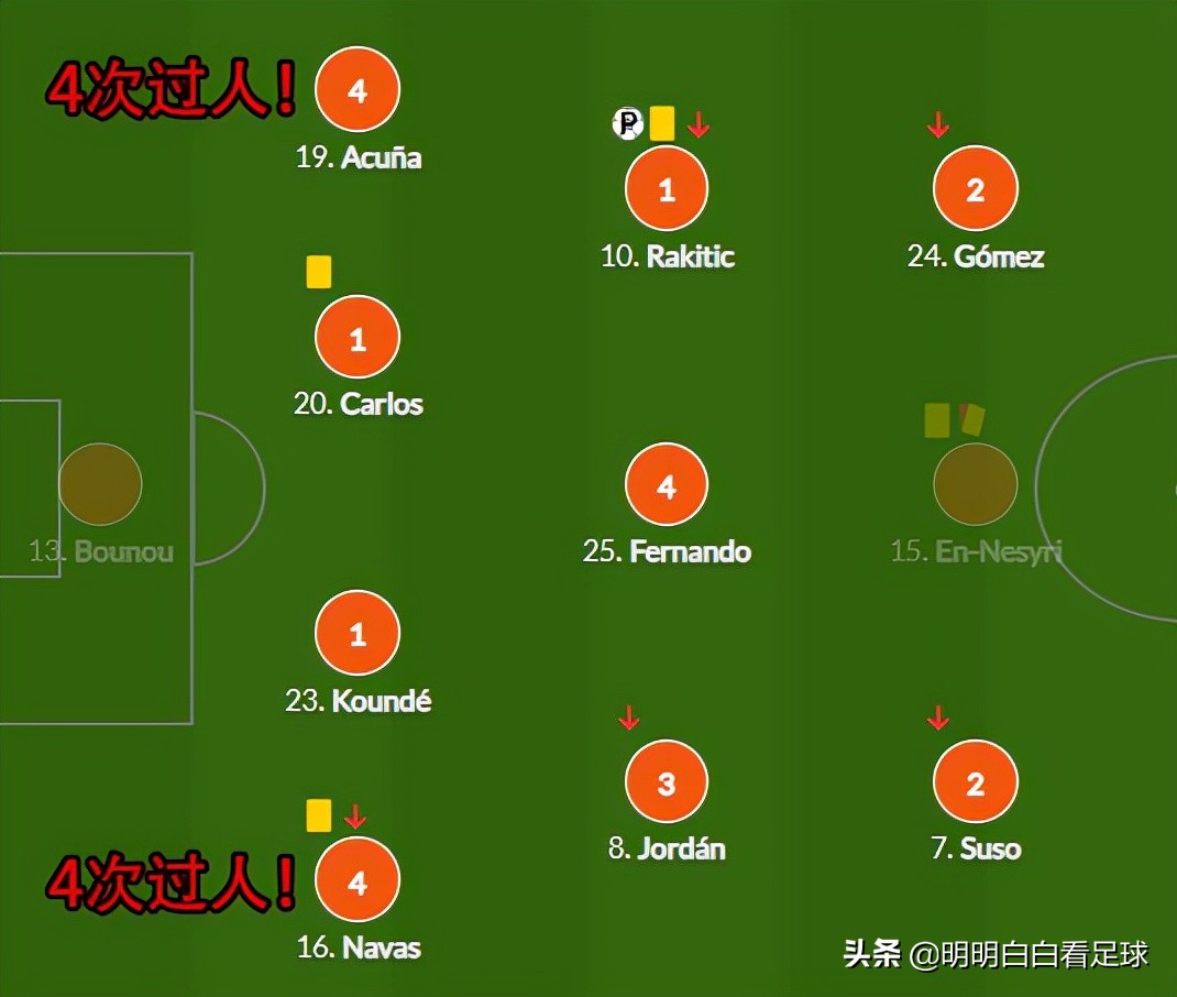 欧联杯罗马2-0萨尔茨堡红牛,欧冠塞维利亚vs萨尔茨堡