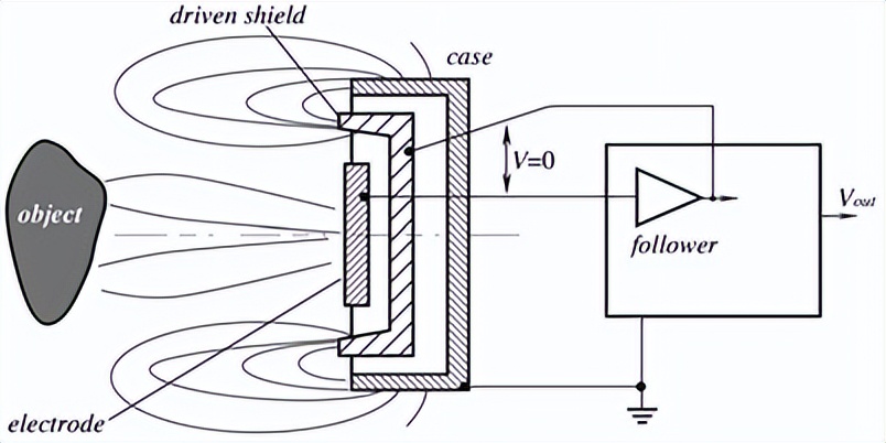 mems传感器用到的哪些电路知识,mems传感器的八大工艺问题