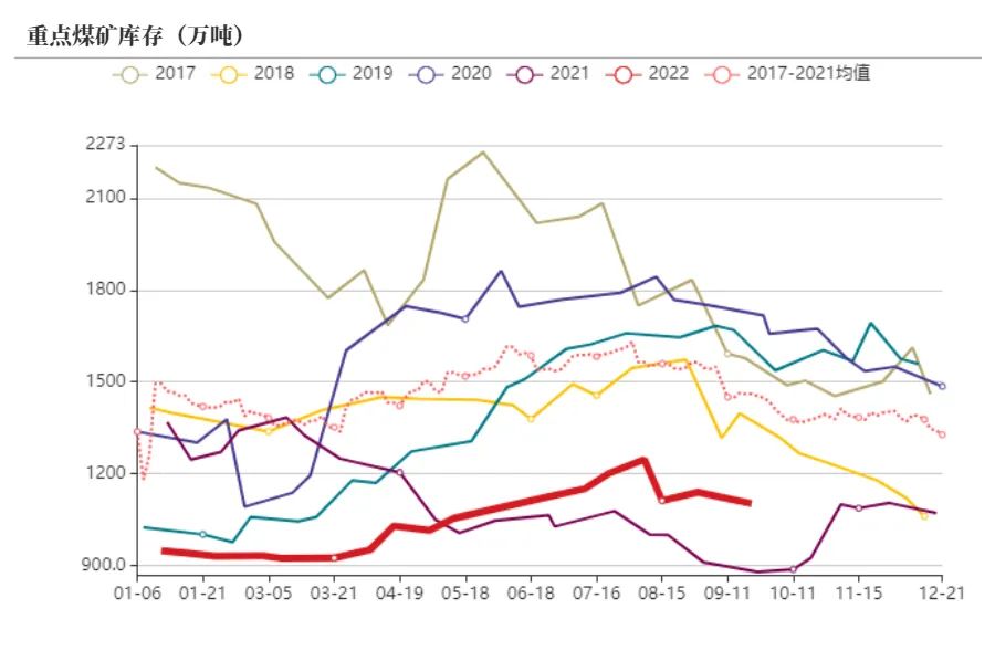 动力煤旺季价格预测,动力煤期货承压下行