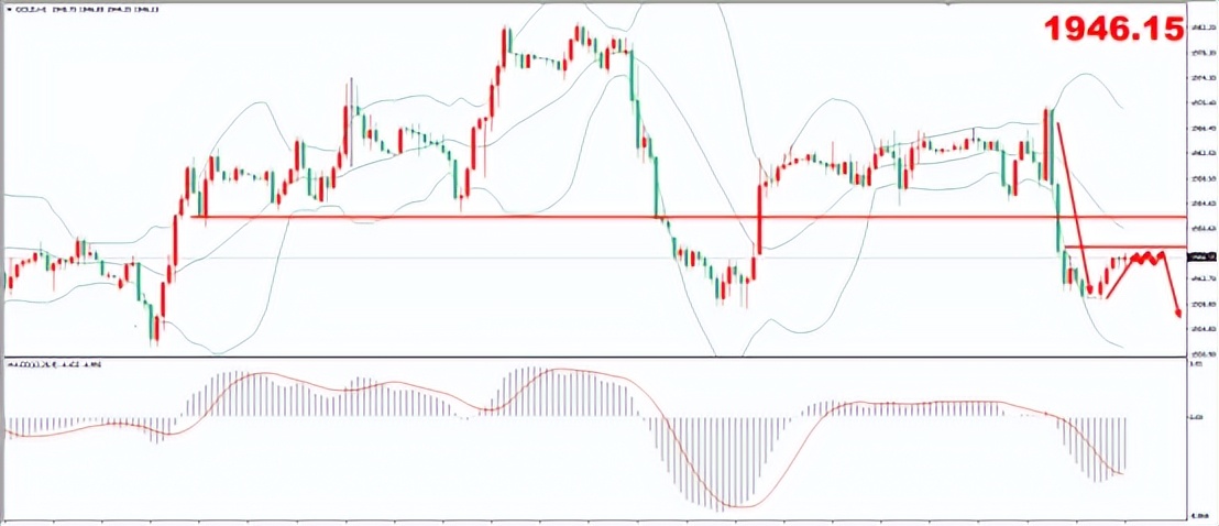 美国经济强势反弹,美国经济强劲增长2023