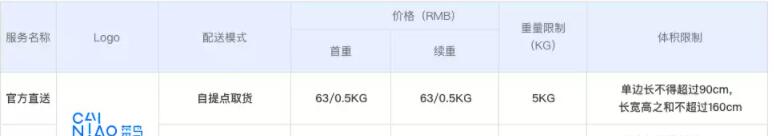 集运澳洲怎么寄,澳洲集运教程