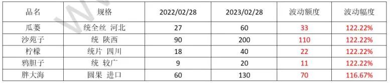 中药材金银花最新价格行情,最近中药材价格为何上涨