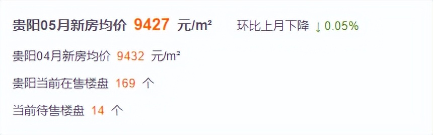 贵阳楼盘房价排名榜,贵阳观山湖楼盘最新房价