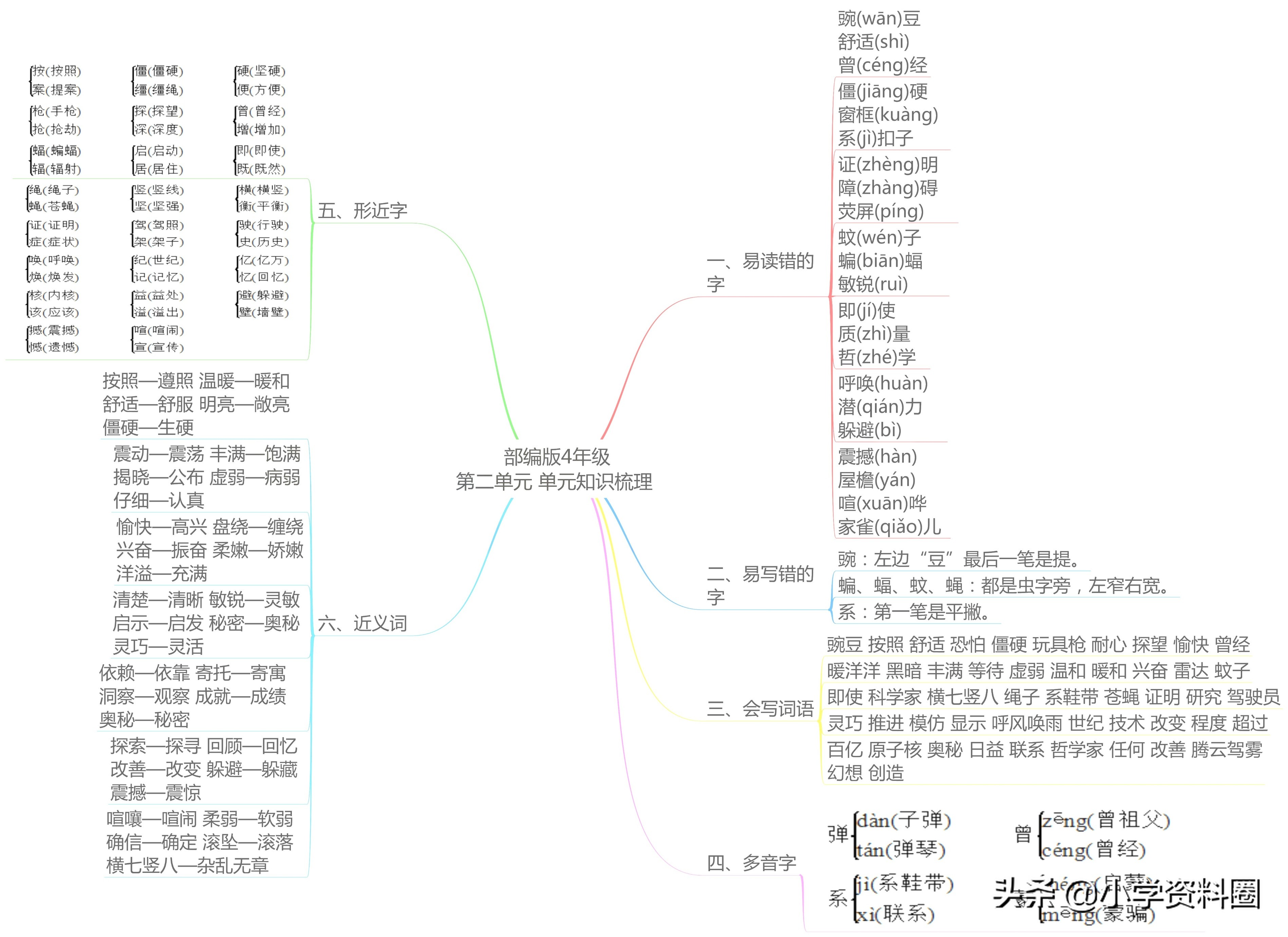 语文六年级思维导图整理与复习,思维导图预习语文
