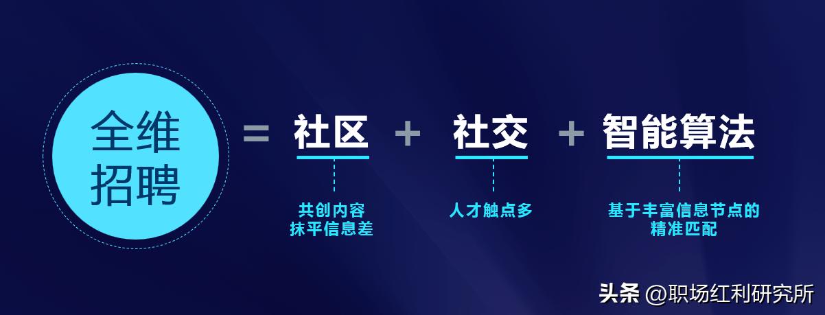 脉脉推荐的岗位,脉脉邀你投递高薪岗位