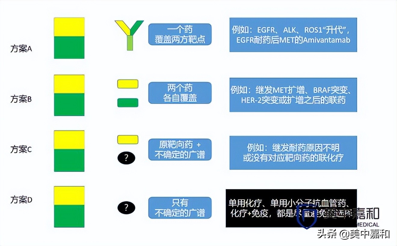 靶向药耐药了还需要做基因检测吗,靶向药已经有耐药了还有必要吃吗