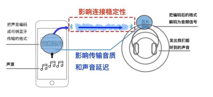 2023年开放式蓝牙耳机测评推荐,目前2023年最好的无线蓝牙耳机