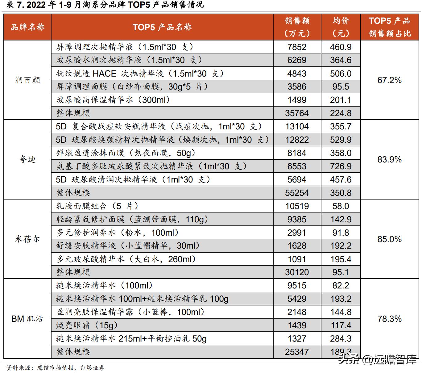 华熙生物旗下护肤品牌有哪些产品,华熙生物透明质酸钠价格