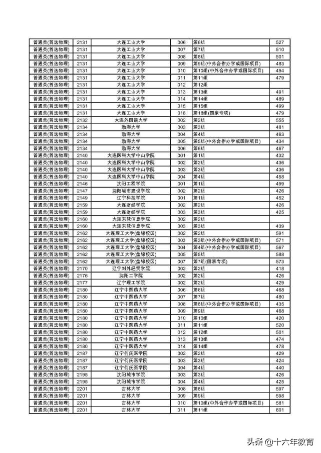 湖南2022本科普通批各大学投档线,2020年湖南高考首批高校投档线