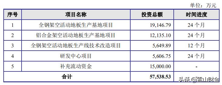 净利下滑，行政处罚不断，突击分红1.5亿，汇联地板能铺上A股吗？