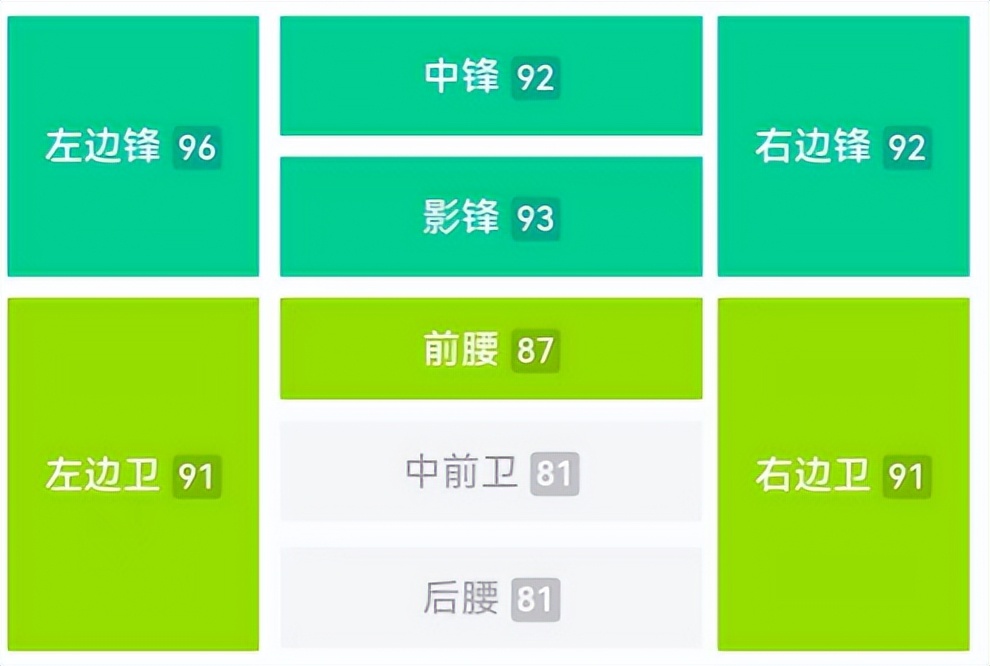 实况足球值得入手的高光,实况足球俱乐部精选兑换