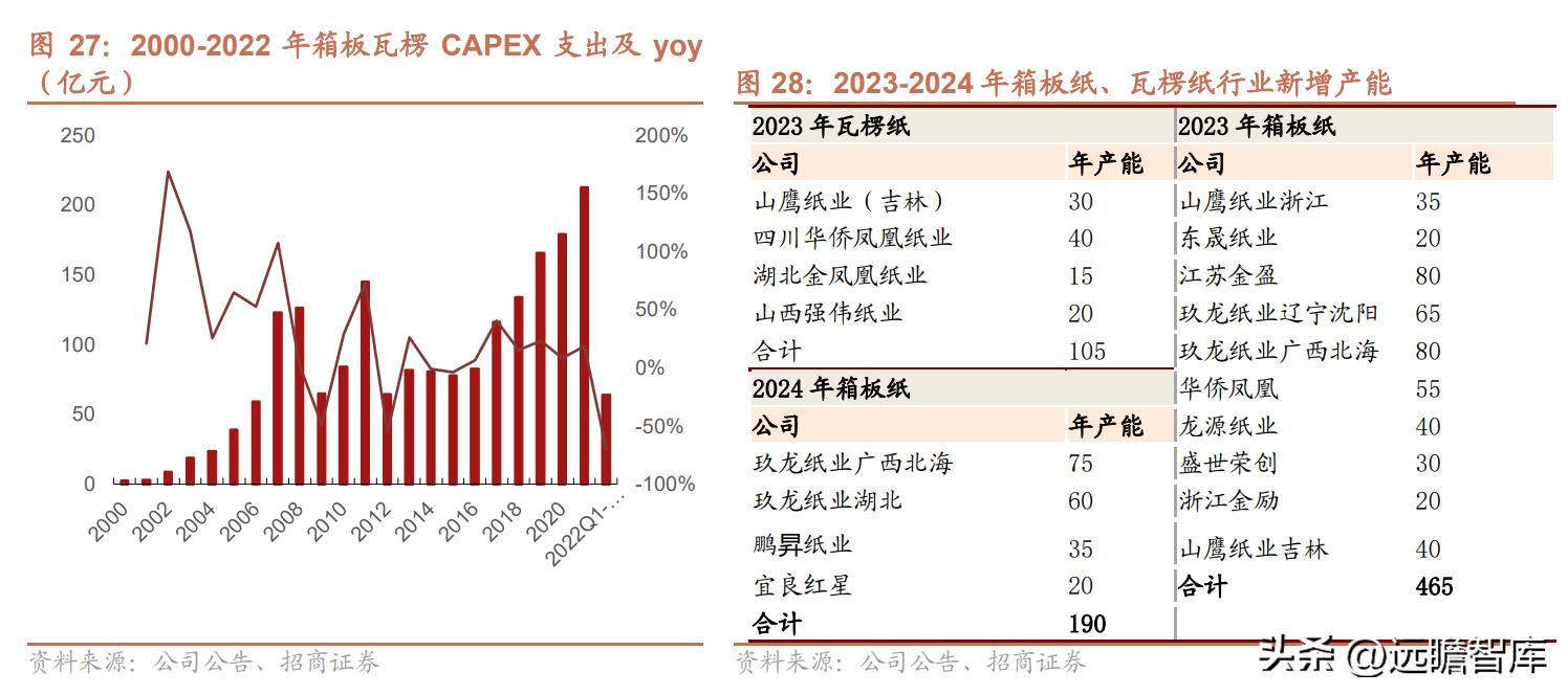 邳州荣晟环保纸及芳纶新材料,荣晟环保芳纶纸地址