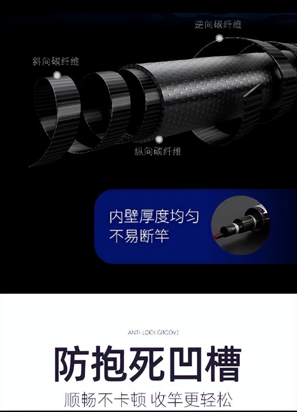 7.2米鱼竿多少克合适,鱼竿包怎么选择合适的