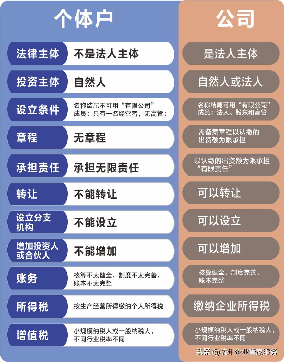 办理个体营业执照就是注册公司吗,浙江网店个体户营业执照办理流程