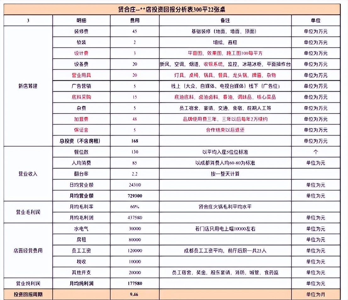明星为啥都爱开火锅店避税,明星开火锅店幕后推手