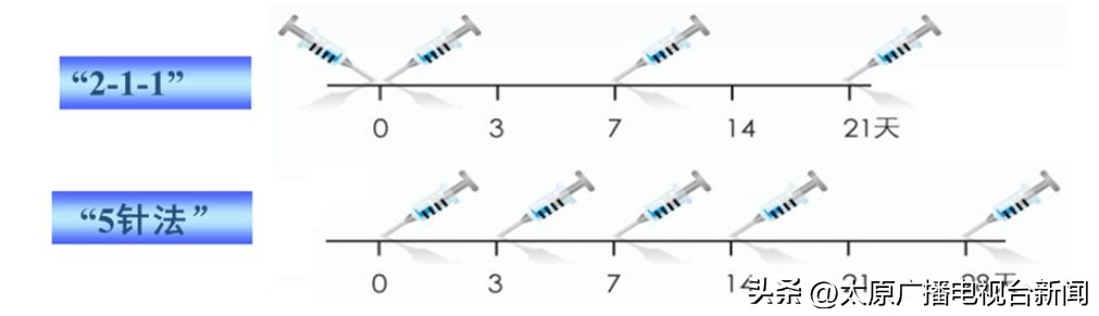 太原杏花岭区狗咬了在哪里打疫苗,太原哪里可以注射老鼠咬疫苗