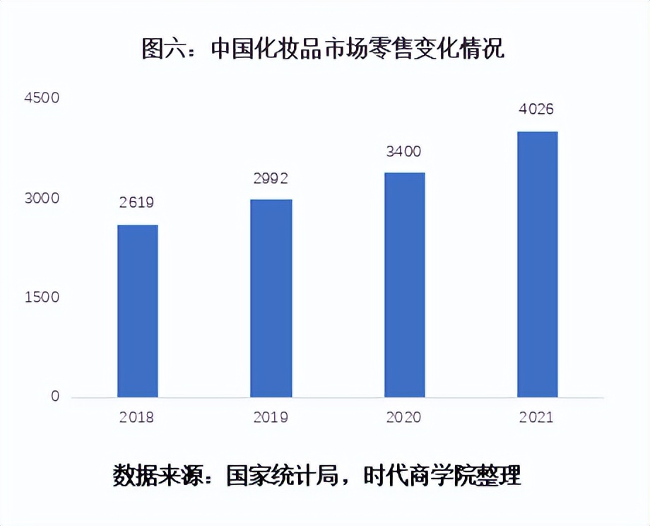 毛戈平七年ipo之路能否成功,毛戈平谈ipo