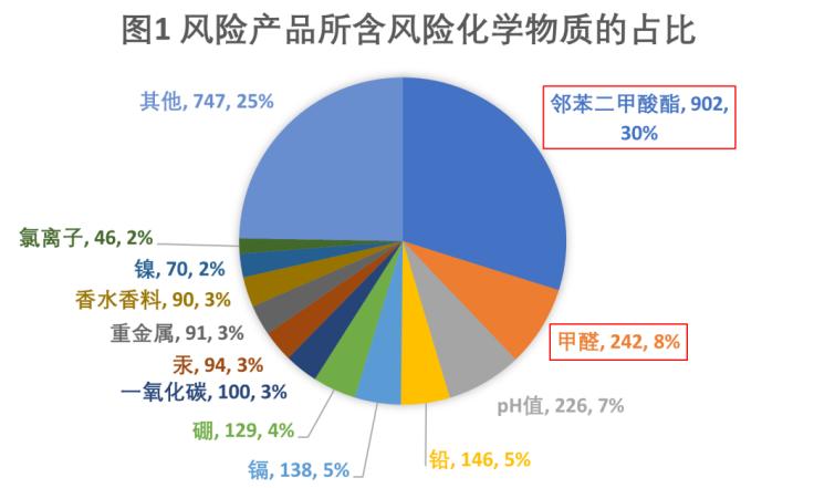 儿童果冻固体胶有毒吗,学生用的固体胶有毒吗