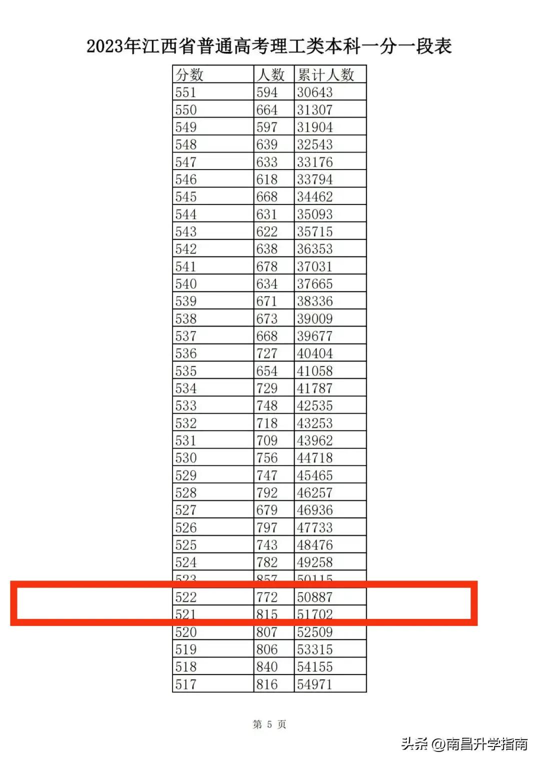 多少分能上南昌航空大学科技学院,南昌航空大学要多少分才可以进
