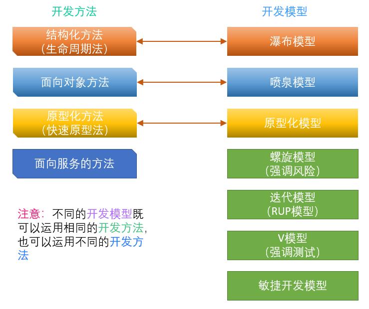 常用软件开发模型比较分析,在软件开发当中最常见的开发模型