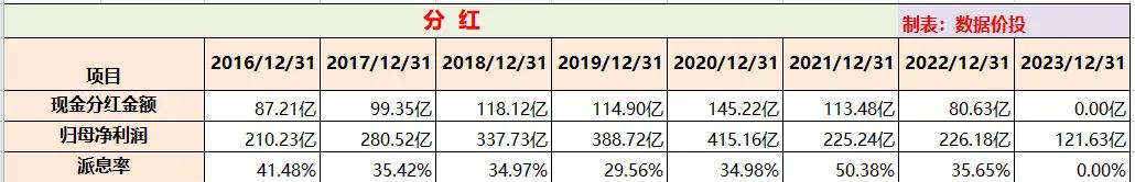 万科发布的2023年报如何活下去,万科财报2023解读