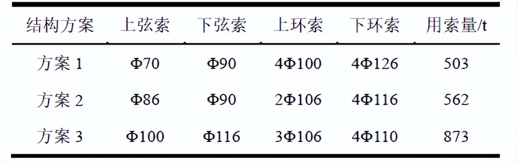 大连梭鱼湾专用足球场建筑视频,大连梭鱼湾专业足球场设计