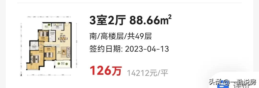 华润二十四城值不值得投资,华润二十四城七期值得买吗