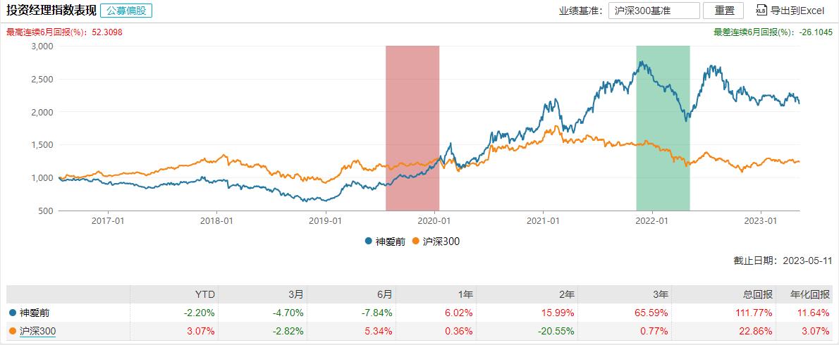 新基金发行超2万亿,25只新基金密集来袭