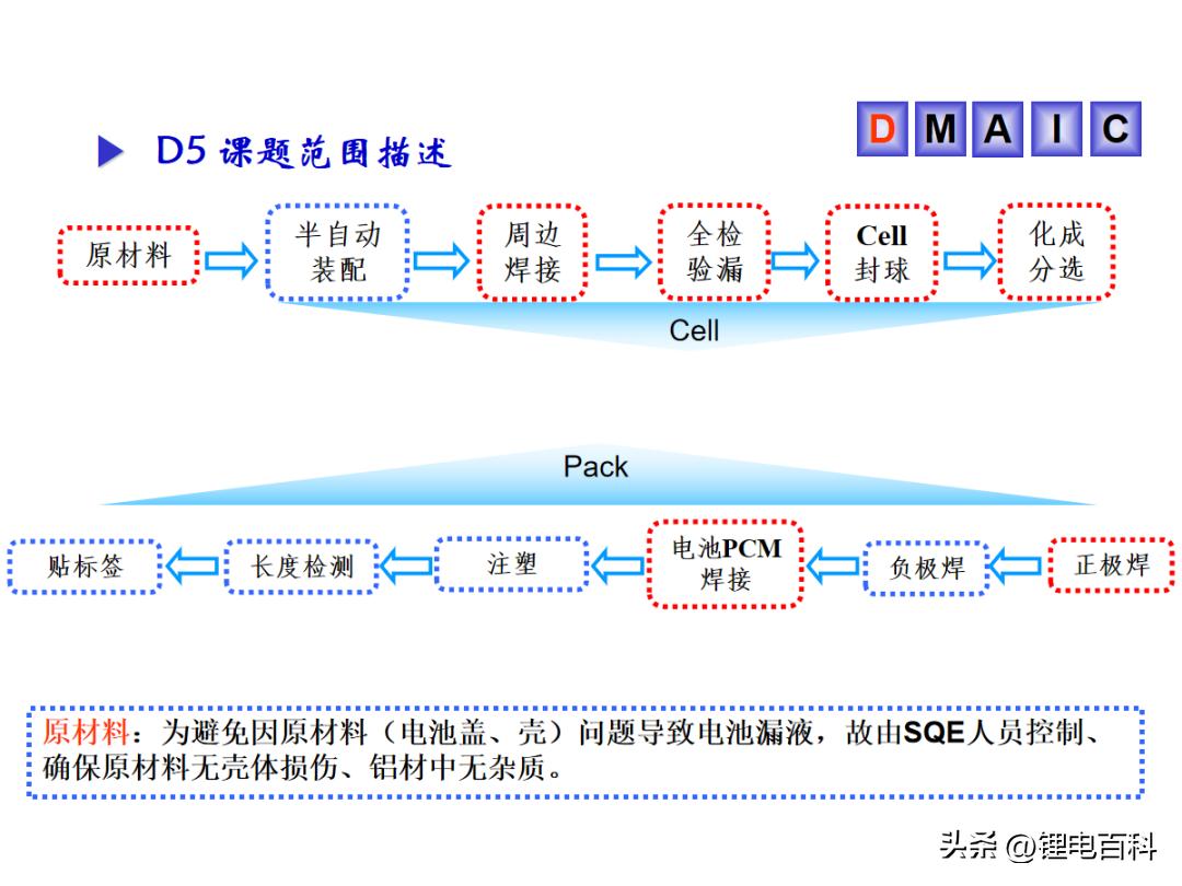ppt电池放电,电池漏液的电池仓要怎么处理