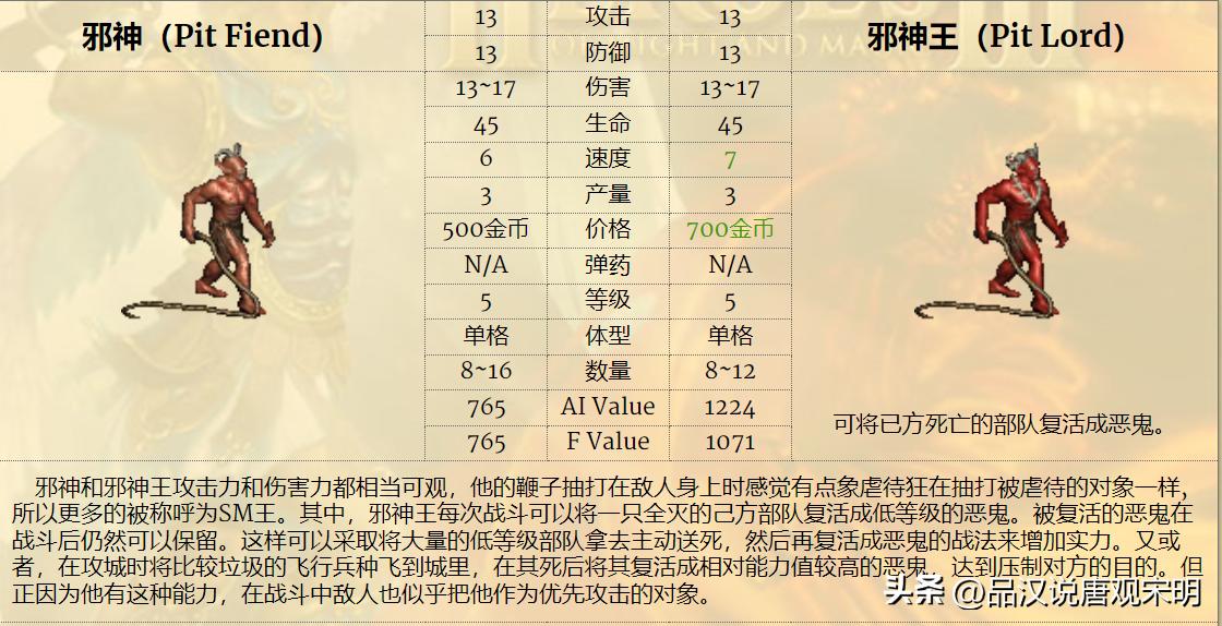 英雄无敌3最强7级兵排名,英雄无敌3各级最强兵种怎么排名