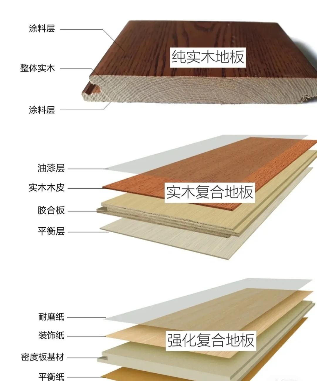 装修小白选地板必看,地板怎么铺第2排