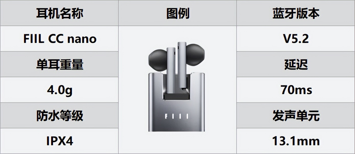 半入耳式和入耳式耳机哪个比较好,什么蓝牙耳机最值得入手