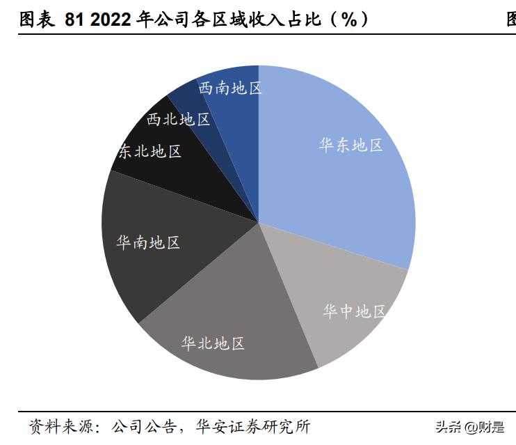 瑞普生物宠物药最新消息,瑞普生物家禽业务