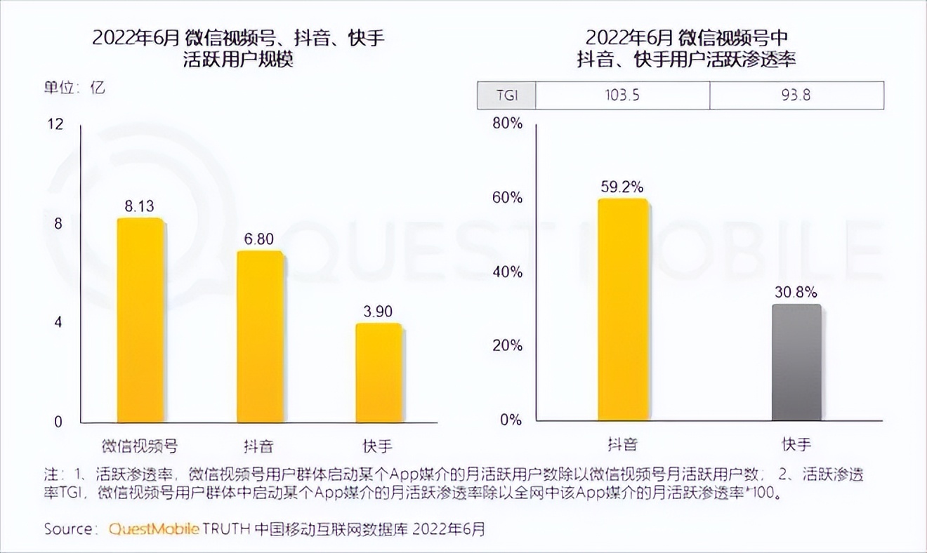 腾讯第三季财报透露出哪些重点,腾讯q3财报游戏收入占比