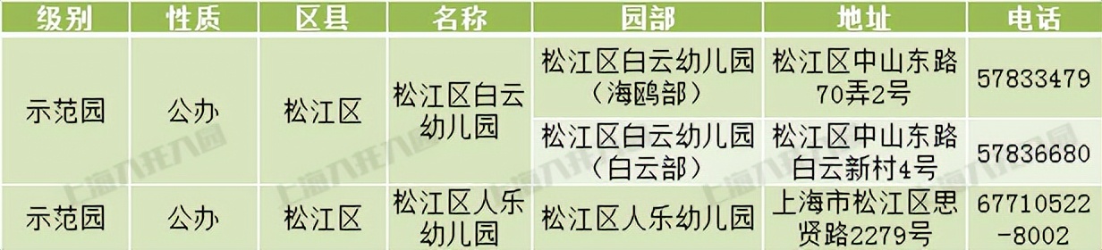 上海市级示范幼儿园评定标准,上海十六所幼儿园晋升为示范园