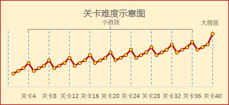 剑与远征afk哪个英雄厉害适合新手,剑与远征最新前期阵容