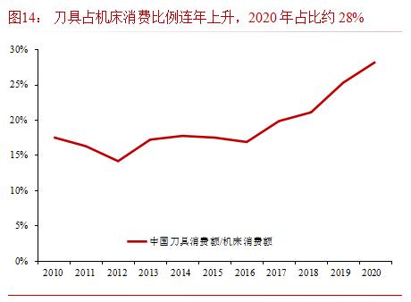 硬质合金数控刀片龙头企业,华锐硬质合金刀片