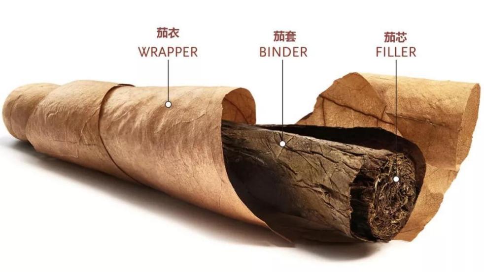 全球no.1顶级雪茄最贵的价格,782万的雪茄