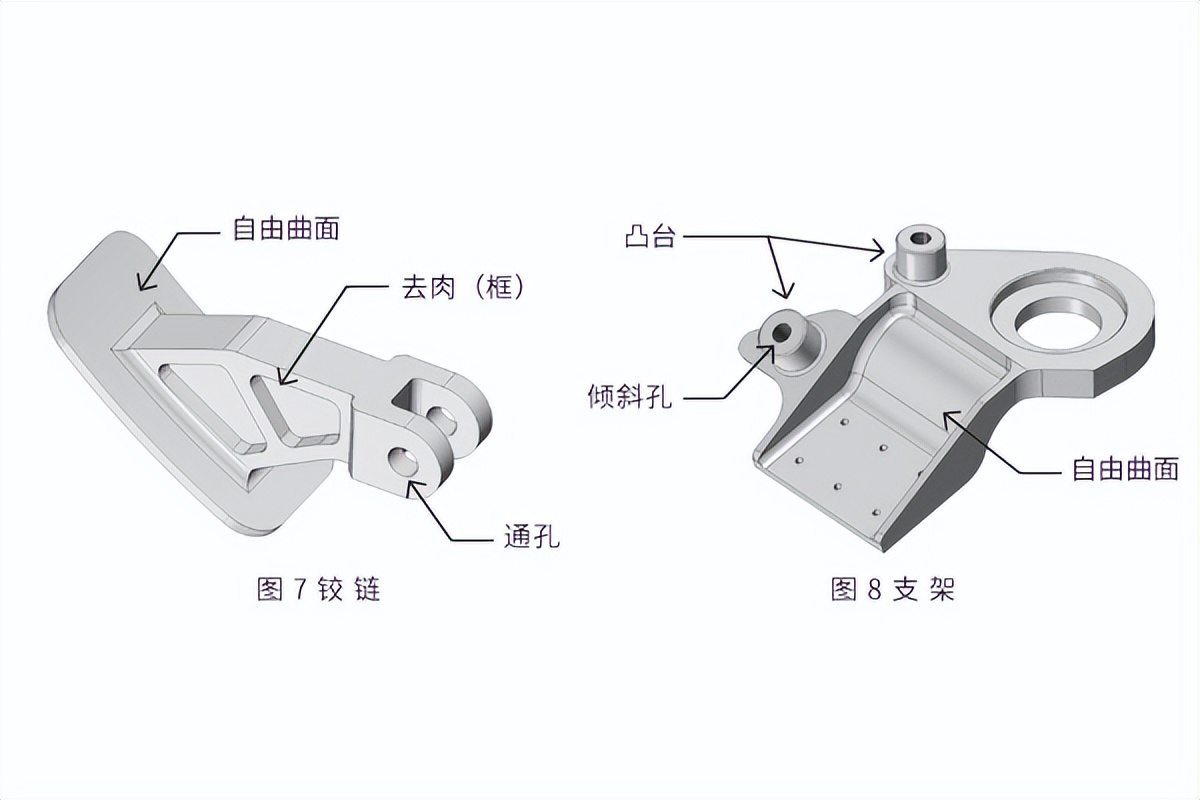 机器设备设计流程,了解设备工艺和机械结构